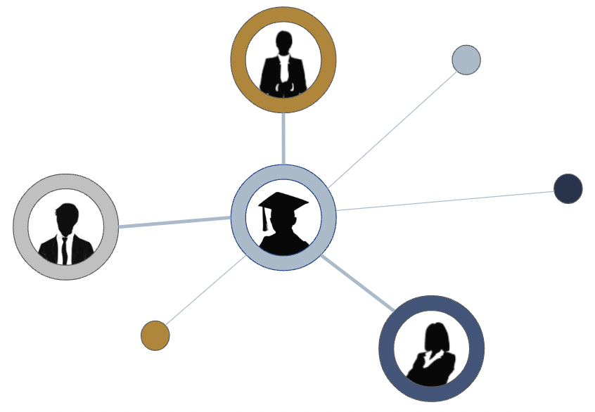 Alumni networking connections software